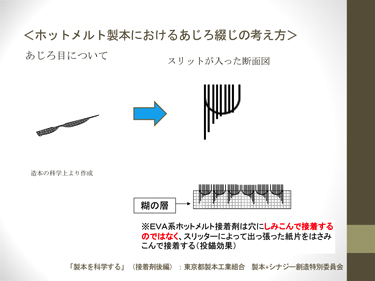 接着の科学 接着の科学―くっつく仕組みから新しい接着剤まで (ブルー